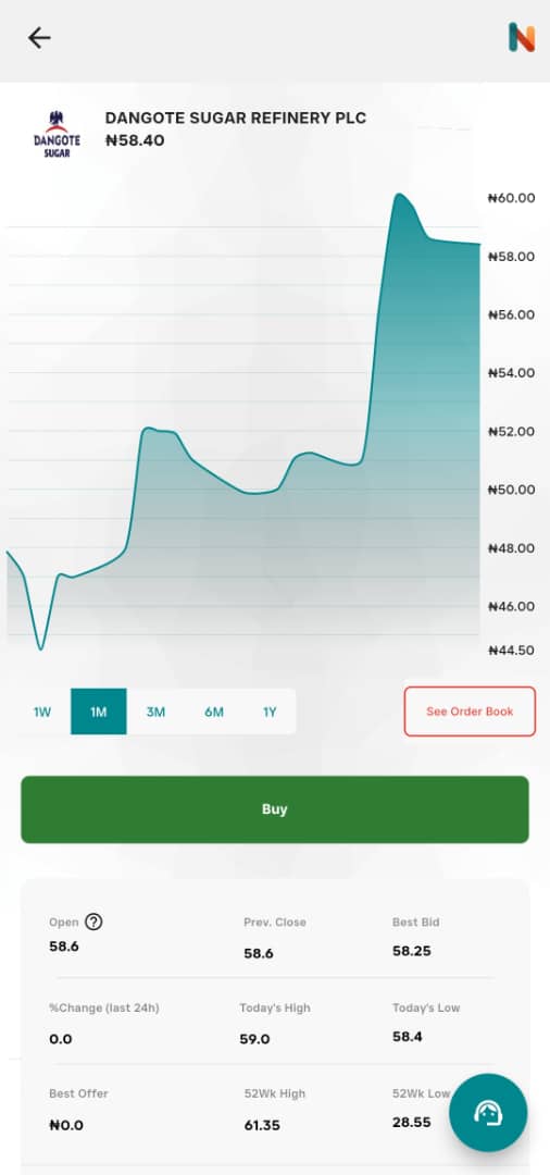 Stock quote overview