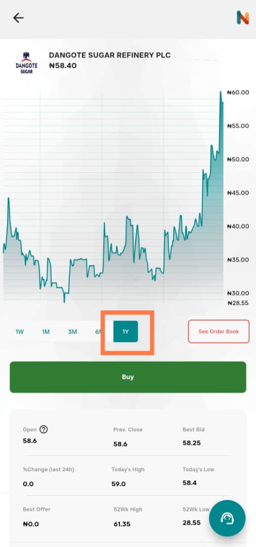 Price chart