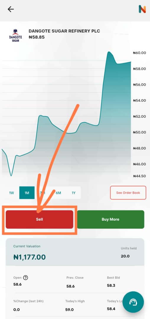 Sell / buy more when holding